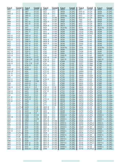 rolex 2001|Rolex model number chart.